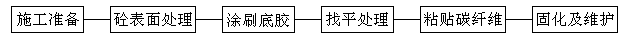 梁粘鋼加固方案解析圖3