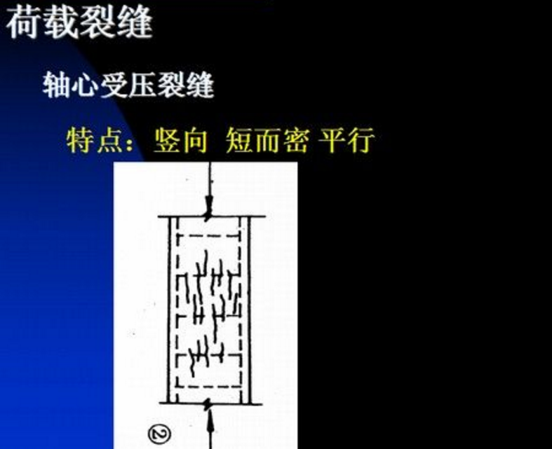 軸心受壓裂縫