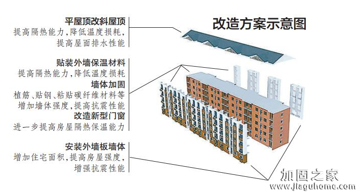 一房屋加固施工方案竟能讓住宅面積增加12平方米！