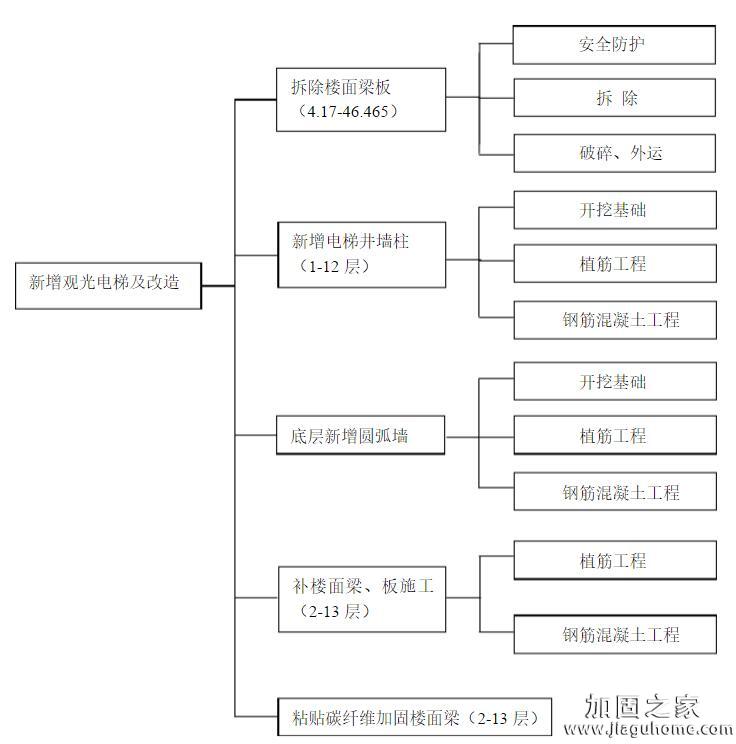 樓面改造圖