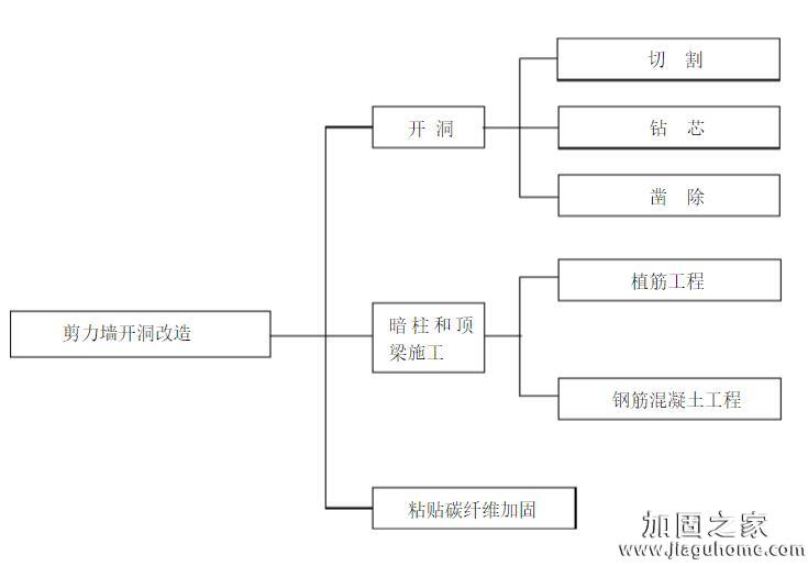 剪切墻開(kāi)洞改造方案圖