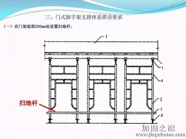 模板支撐體系安全管理的相關(guān)知識、搭建要求、搭設(shè)過程中容易犯的錯誤和安全管理要點(diǎn)