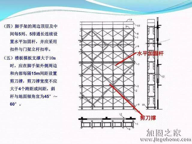 模板支撐體系安全管理的相關(guān)知識、搭建要求、搭設(shè)過程中容易犯的錯誤和安全管理要點(diǎn)