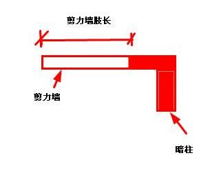 剪力墻開門洞被要求做加固合理嗎？