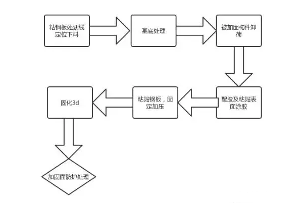 春節(jié)假期第一個工作周，讓加固新知識打敗的你的“假期綜合癥”