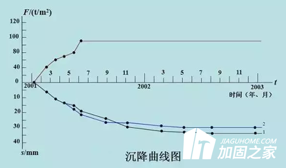 沉降觀測參數(shù)