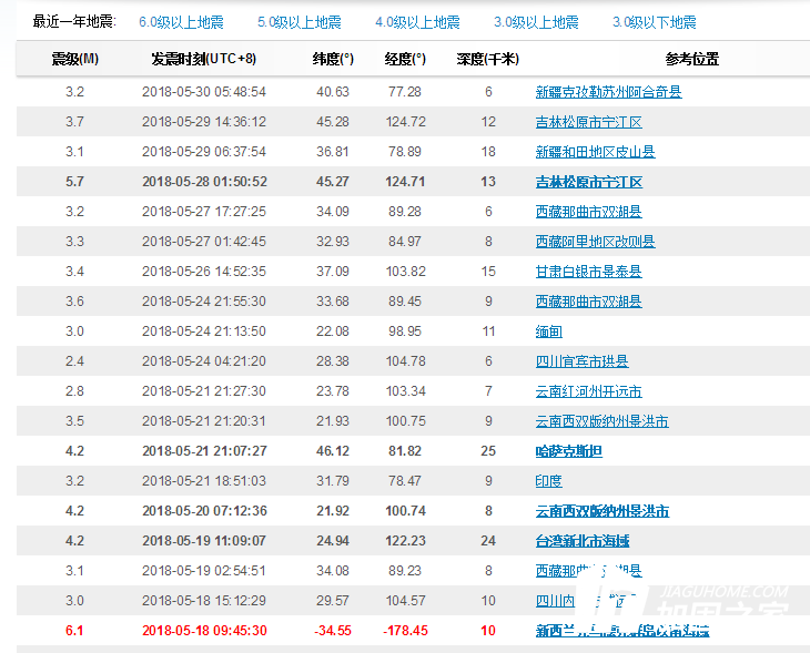 我們?yōu)槭裁匆匾晫W校抗震加固?