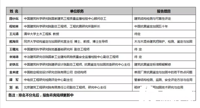 全國既有建筑檢測鑒定與抗震加固改造技術(shù)交流會（一號通知）