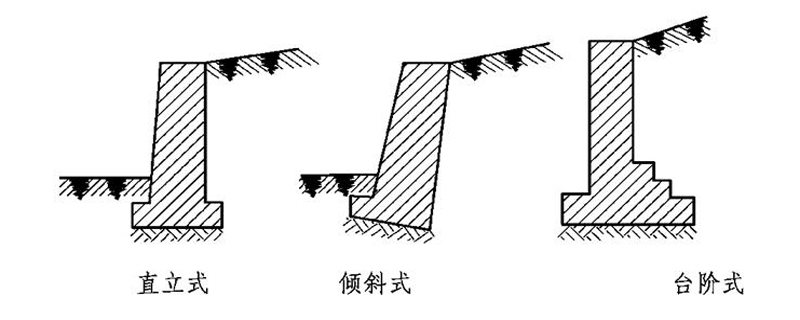 重力式擋土墻的類型