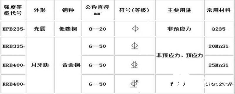 鋼筋表示符號(hào)