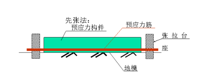 剛度系數(shù)