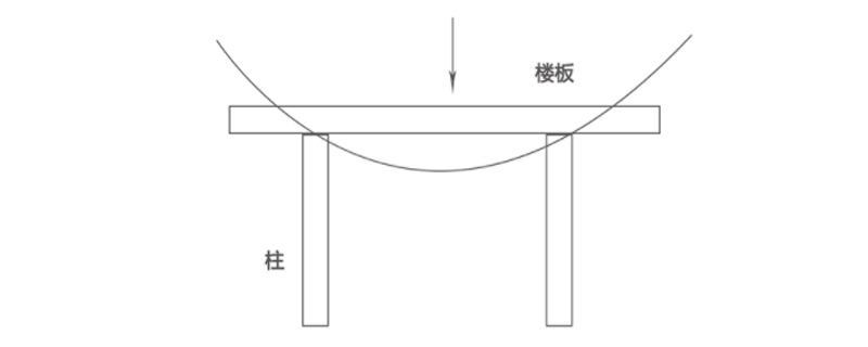 加固為什么要卸荷