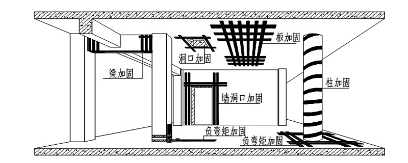 結(jié)構(gòu)補(bǔ)強(qiáng)加固的程序如何進(jìn)行