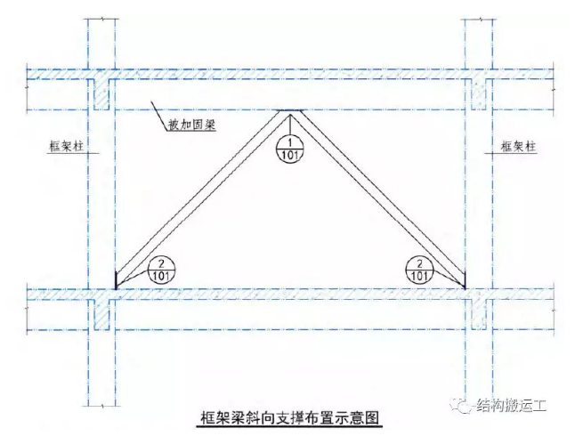 梁常用的加固類型及適用條件