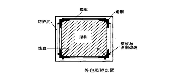 在加固結(jié)構(gòu)的設計計算中應遵守什么原則