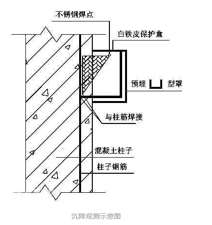 石家莊市地基下沉加固施工公司